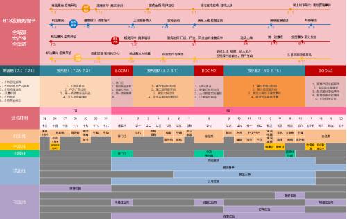 蘇寧公布818購物節(jié)作戰(zhàn)攻略： 大快消成新主戰(zhàn)場