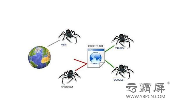 src=http://m.obdserver.com/skin/ybpcn/image/nopic.gif